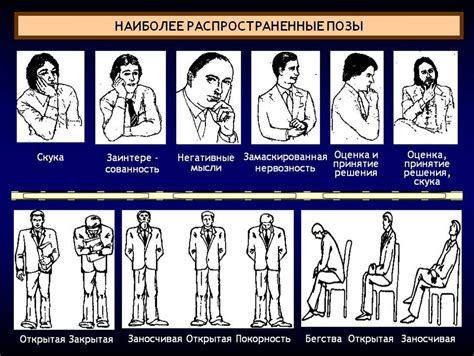 Возможные сигналы эмоций через жесты и позы