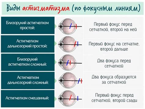 Возможные способы коррекции роста