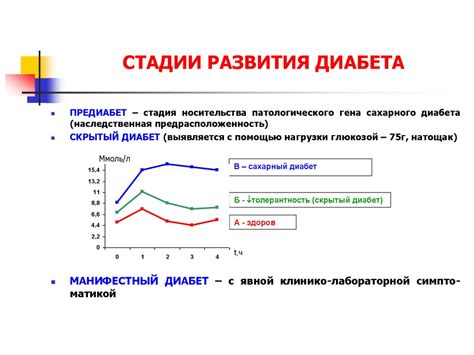 Возможные условия развития диабета при употреблении конфет