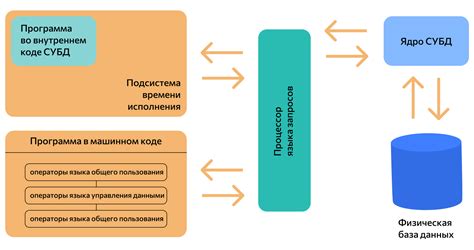 Возможны профилактические работы на сервере базы данных ГИБДД