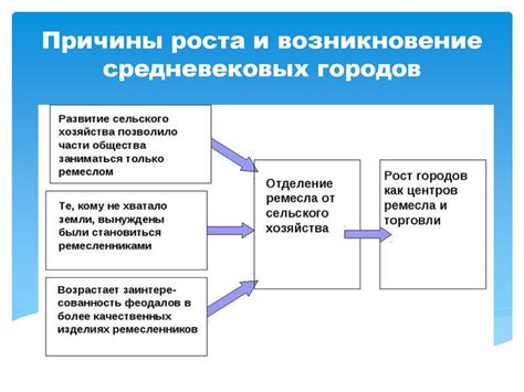 Возникновение и причины