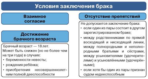 Возникновение семейного права