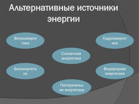 Возрастание конкуренции от альтернативных источников энергии