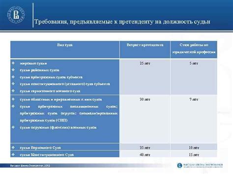 Возраст и стаж: основные требования и их выполнение