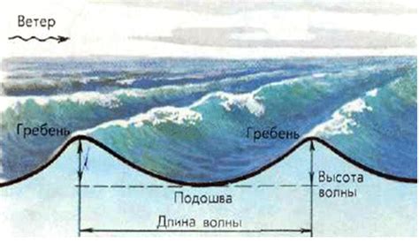 Волнорезы, направляющие энергию в сторону
