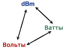 Вольты и их роль