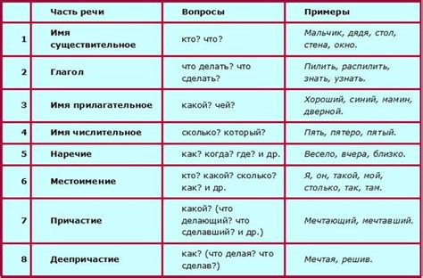 Вопросы и ответы: что еще стоит знать