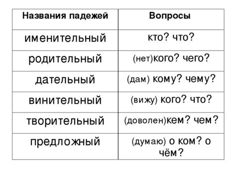 Вопросы и сомнения в использовании падежей утром