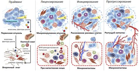 Воспаление молочной железы и опухоли лимфоузлов под мышками