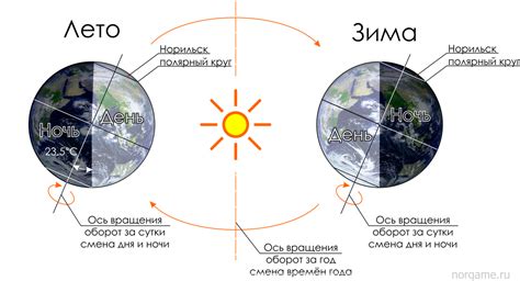 Воспользуйтесь глиноподобным блоком, чтобы увеличить длительность дня