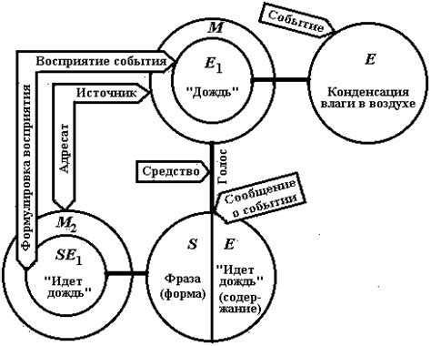 Восприятие сообщения с точкой