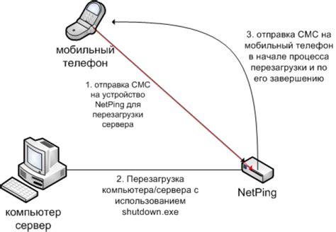 Восстановление SMS с помощью программного обеспечения