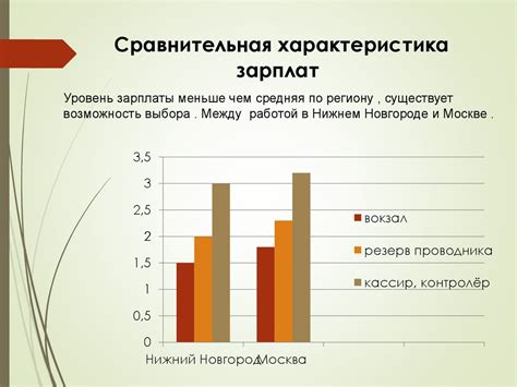 Востребованность в рынке