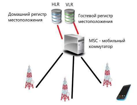 Восьмой способ: Используйте данные сотовой сети