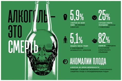 Вредные привычки и их негативное влияние