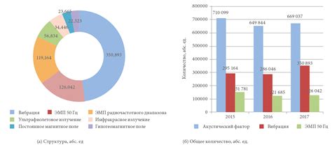 Вред ХГС для здоровья и производительности