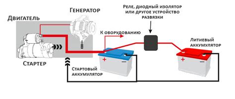 Вред неправильного подключения аккумуляторов