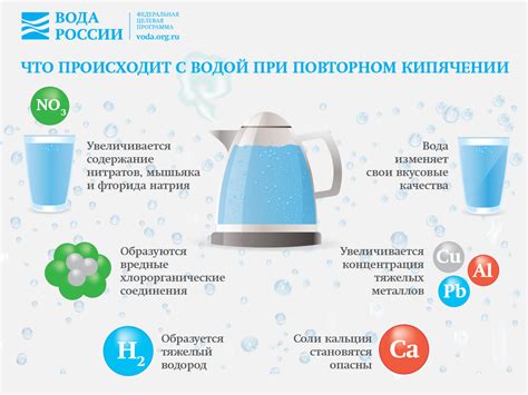 Вред повторного употребления кипяченой воды