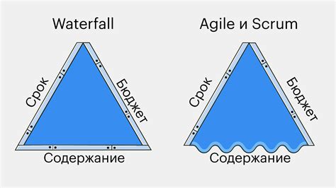 Время ограничения