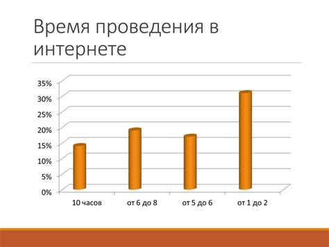 Время проведения: