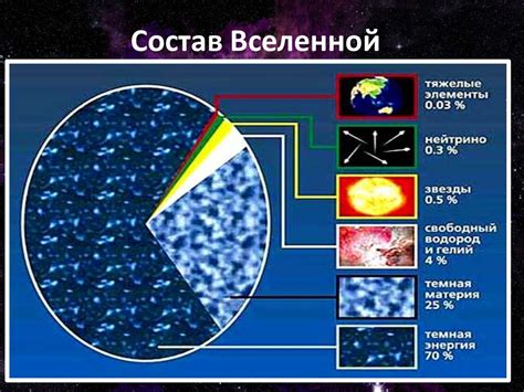 Вселенная: масштабы и структура