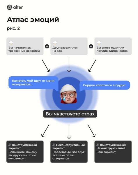 Всеобъемлющий опыт: эмоции и визуальное воздействие
