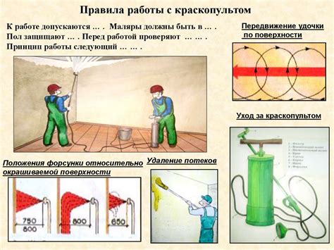 Все о необходимых материалах и инструментах