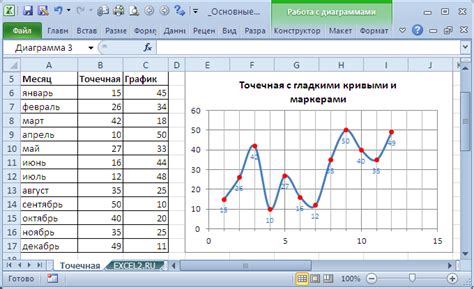 Вставка графиков и таблиц