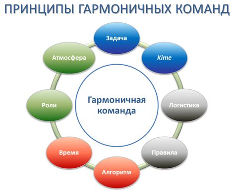 Встречи с союзниками и командная работа