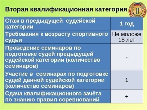 Вторая категория: важность и требования