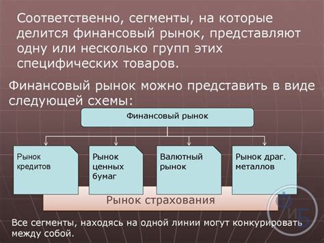 Вторичные рынки и интернет-аукционы