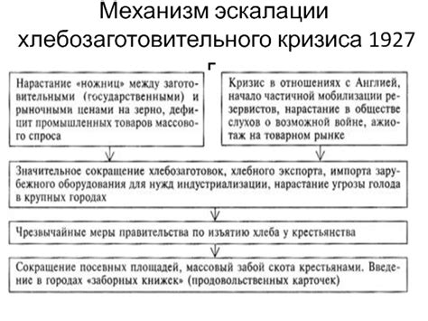 Второй механизм эскалации
