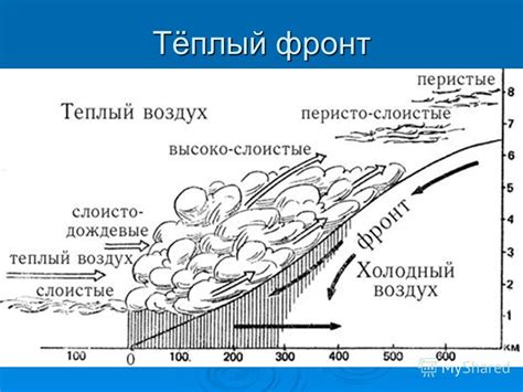 Второй способ: использование холодного фронта