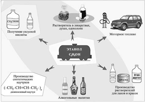 Второй способ: применение спирта