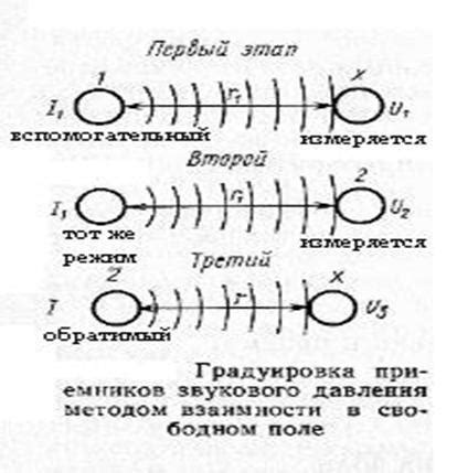 Второй шаг: изучение основных характеристик микрофона