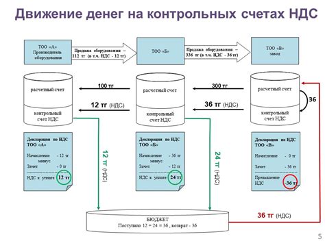 Входящий и исходящий ток: время зарядки и производительность