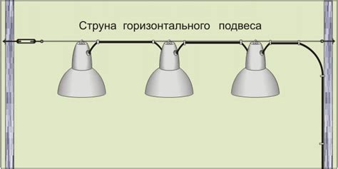 Выберите место установки светильника
