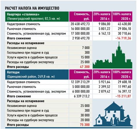 Выберите оптимальную расу для продажи