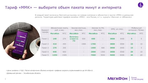 Выберите пакет минут на 200 минут