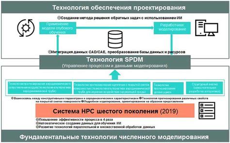 Выберите платформу для разработки