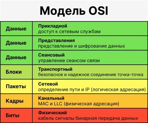 Выберите правильную модель