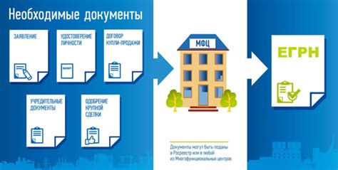 Выбор МФЦ для оформления собственности