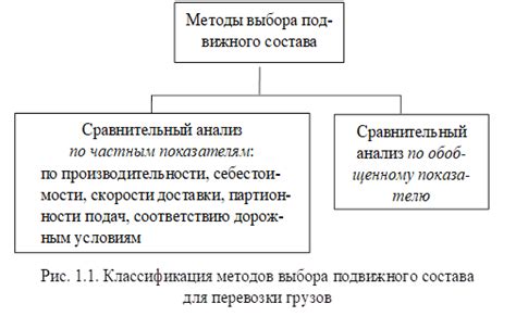 Выбор авиакомпании и типа перевозки