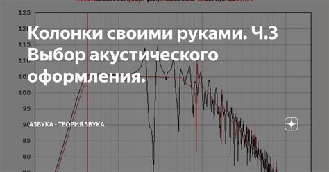 Выбор акустического экрана: