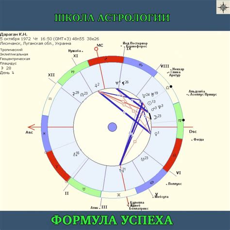 Выбор астрологической программы для анализа карты