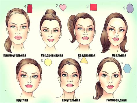 Выбор базовой формы лица