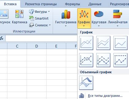 Выбор библиотеки для графиков