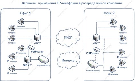 Выбор выгодного плана связи