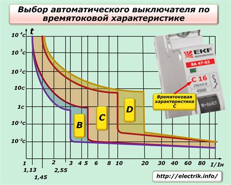 Выбор герконовых выключателей для различных задач