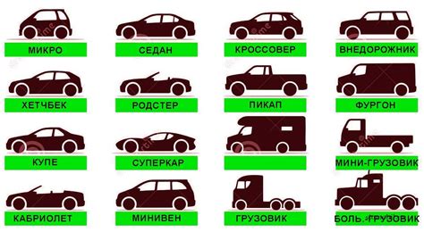 Выбор города и типа автомобиля